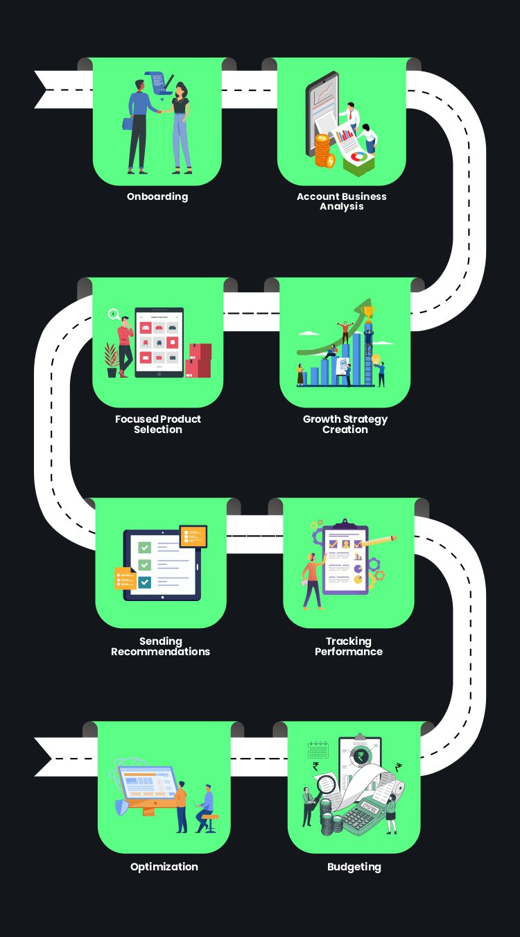 Flow Process Amazon 3