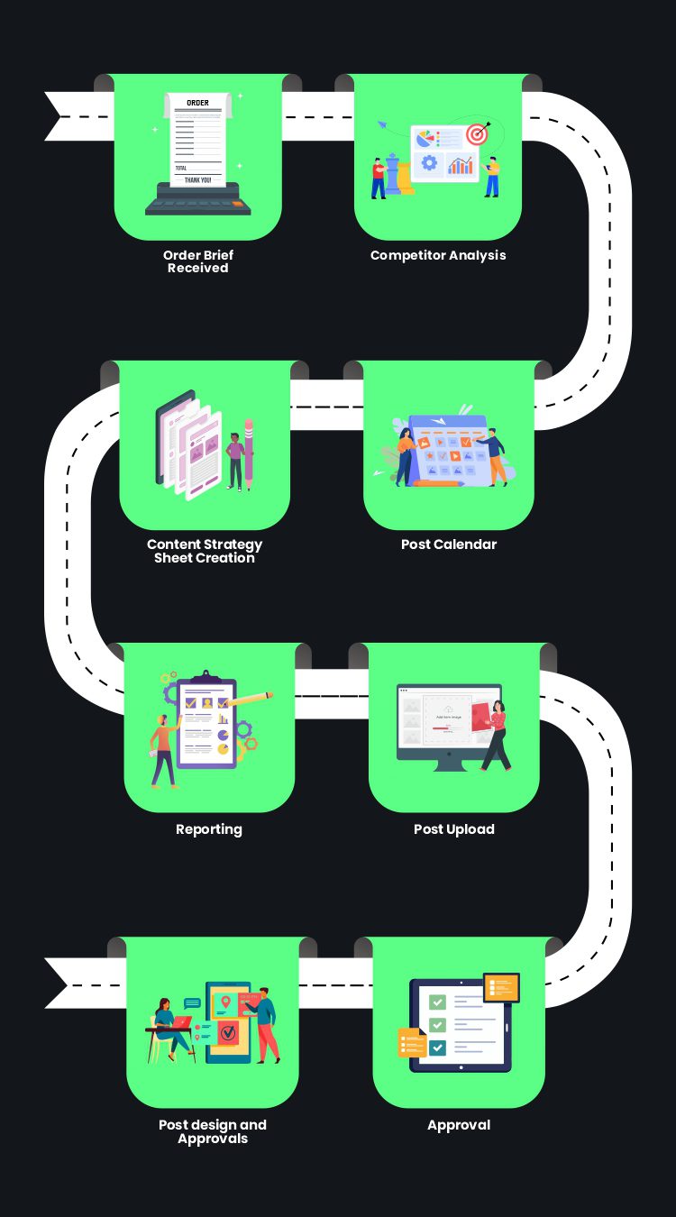 Flow Process Social Media 2