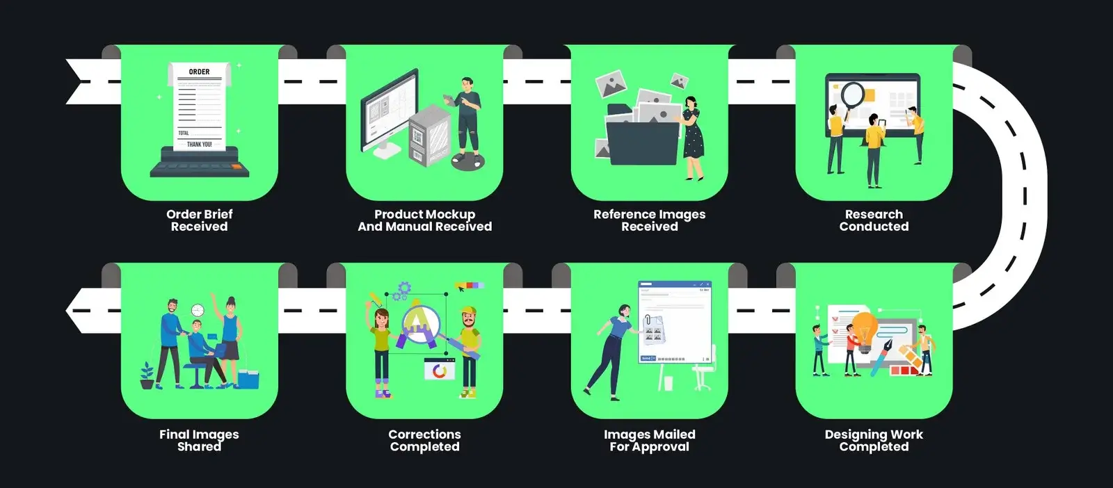 Flow-Process-Infographic-1